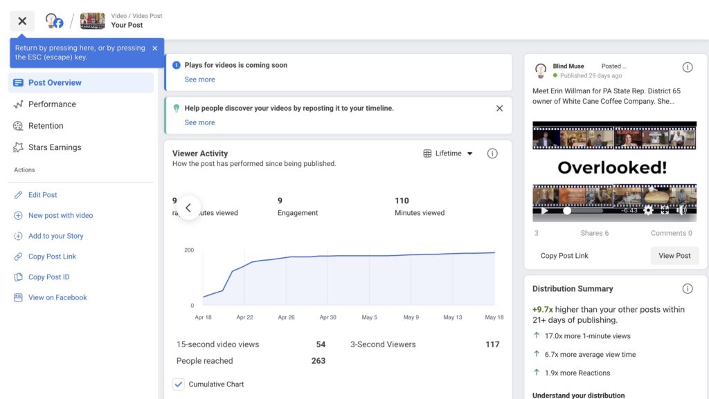 Facebook business screen shot. Distribution Summary. 110 minutes viewed, 54 - 15 second views, 117 - 3 second views .263 people reached